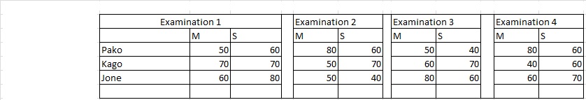 Examinations.jpg