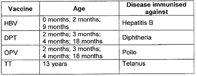 child-immunisation.png