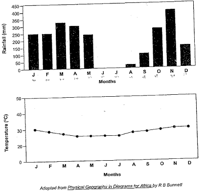 climate-diagram.png