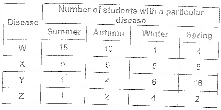 disease-graph.jpg