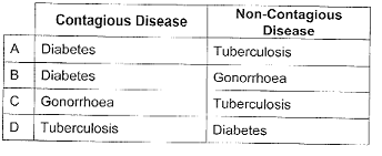 diseases-table2.png