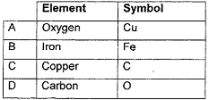 elements-symbol.png