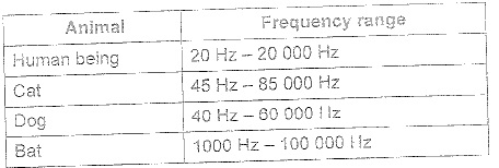 frequency-ranges.jpg