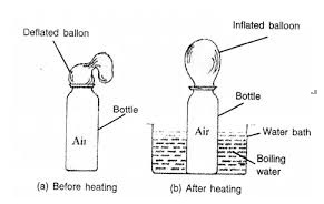 heating-process.jpg