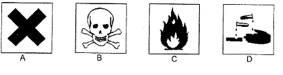 poisnous-diagram.png