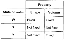 properties-water.png