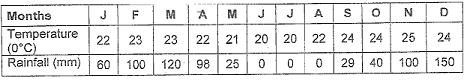 rainfall-table.png