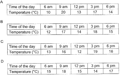 temperature-answers.png