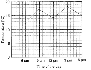 temperature-plotgraph.png