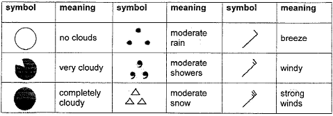 weather-chart.png