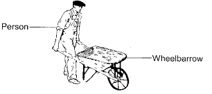 wheelbarrow-diagram.png